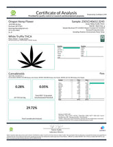 Certificate of analysis for White Truffle THCa Flower showcasing Orchard-Lime Synergy